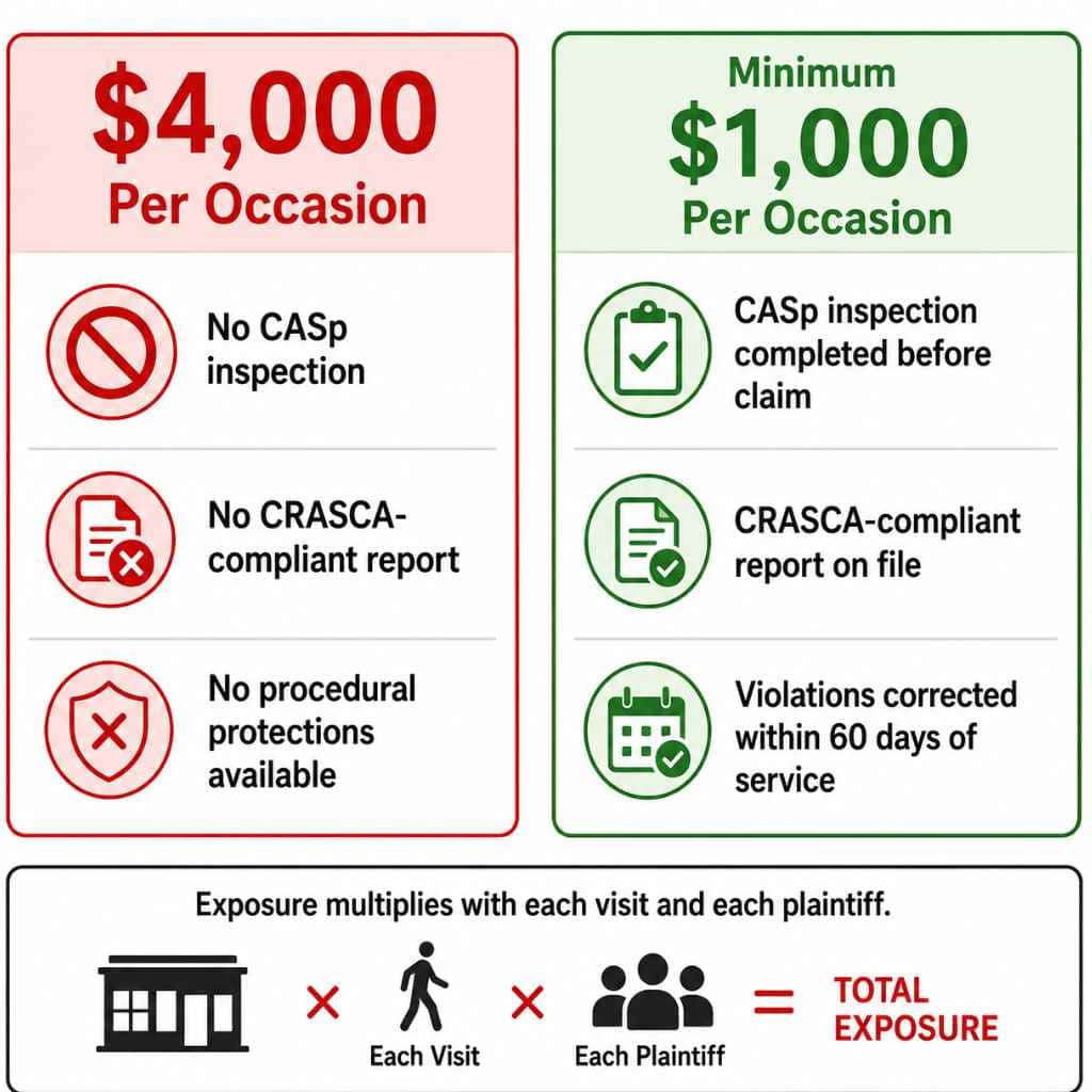 Statutory Damage Exposure With and Without Qualified Defendant Status
